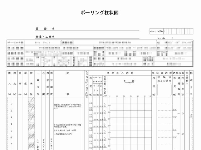 宮崎地質コンサルタント　データ解析